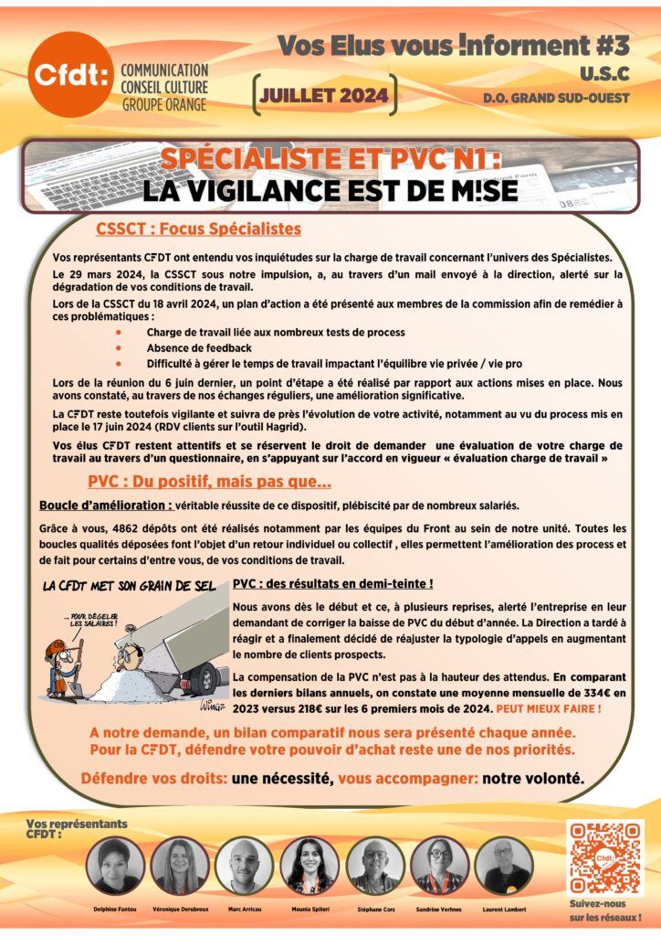 VOS ELUS VOUS INFORMENT 3
USC
Juillet 2024
SPÉCIALISTE ET PVC N1 :
LA VIGILANCE EST DE MISE
CSSCT : Focus Spécialistes
Vos représentants CFDT ont entendu vos inquiétudes sur la charge de travail concernant l’univers des Spécialistes.
Le 29 mars 2024, la CSSCT sous notre impulsion, a, au travers d’un mail envoyé à la direction, alerté sur la dégradation de vos conditions de travail.
Lors de la CSSCT du 18 avril 2024, un plan d’action a été présenté aux membres de la commission afin de remédier à ces problématiques :
Charge de travail liée aux nombreux tests de process
Absence de feedback
Difficulté à gérer le temps de travail impactant l’équilibre vie privée / vie pro
Lors de la réunion du 6 juin dernier, un point d’étape a été réalisé par rapport aux actions mises en place. Nous avons constaté, au travers de nos échanges réguliers, une amélioration significative.
La CFDT reste toutefois vigilante et suivra de près l’évolution de votre activité, notamment au vu du process mis en place le 17 juin 2024 (RDV clients sur l’outil Hagrid).
Vos élus CFDT restent attentifs et se réservent le droit de demander une évaluation de votre charge de travail au travers d’un questionnaire, en s’appuyant sur l’accord en vigueur « évaluation charge de travail »
PVC : Du positif, mais pas que...
Boucle d’amélioration : véritable réussite de ce dispositif, plébiscité par de nombreux salariés.
Grâce à vous, 4862 dépôts ont été réalisés notamment par les équipes du Front au sein de notre unité. Toutes les boucles qualités déposées font l’objet d’un retour individuel ou collectif , elles permettent l’amélioration des process et de fait pour certains d’entre vous, de vos conditions de travail.
PVC : des résultats en demi-teinte !
Nous avons dès le début et ce, à plusieurs reprises, alerté l’entreprise en leur demandant de corriger la baisse de PVC du début d’année. La Direction a tardé à réagir et a finalement décidé de réajuster la typologie d’appels en augmentant le nombre de clients prospects.
La compensation de la PVC n’est pas à la hauteur des attendus. En comparant les derniers bilans annuels, on constate une moyenne mensuelle de 334€ en 2023 versus 218€ sur les 6 premiers mois de 2024. PEUT MIEUX FAIRE !
A notre demande, un bilan comparatif nous sera présenté chaque année.
Pour la CFDT, défendre votre pouvoir d’achat reste une de nos priorités.
Défendre vos droits: une nécessité, vous accompagner: notre volonté.
