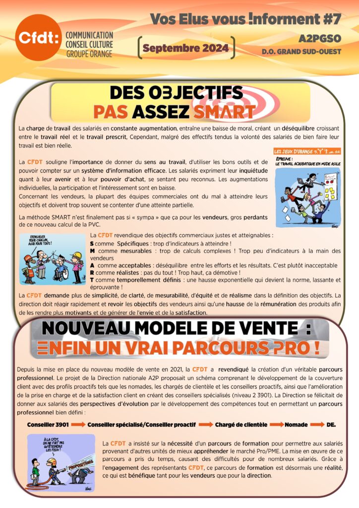 Vos élus vous informent 7 A2P
DES OBJECTIFS PAS ASSEZ SMART
La charge de travail des salariés en constante augmentation, entraîne une baisse de moral, créant un déséquilibre croissant entre le travail réel et le travail prescrit, Cependant, malgré des effectifs tendus la volonté des salariés de bien faire leur travail est bien réelle.
La CFDT souligne l’importance de donner du sens au travail, d'utiliser les bons outils et de pouvoir compter sur un système d'information efficace. Les salariés expriment leur inquiétude quant à leur avenir et à leur pouvoir d'achat, se sentant peu reconnus. Les augmentations individuelles, la participation et l'intéressement sont en baisse.
Concernant les vendeurs, la plupart des équipes commerciales ont du mal à atteindre leurs objectifs et doivent trop souvent se contenter d’une atteinte partielle.
La méthode SMART n’est finalement pas si « sympa » que ça pour les vendeurs, gros perdants de ce nouveau calcul de la PVC.
La CFDT revendique des objectifs commerciaux justes et atteignables :
S comme Spécifiques : trop d’indicateurs à atteindre !
M comme mesurables : trop de calculs complexes ! Trop peu d’indicateurs à la main des vendeurs
A comme acceptables : déséquilibre entre les efforts et les résultats. C’est plutôt inacceptable
R comme réalistes : pas du tout ! Trop haut, ça démotive !
T comme temporellement définis : une hausse exponentielle qui devient la norme, lassante et éprouvante !
La CFDT demande plus de simplicité, de clarté, de mesurabilité, d'équité et de réalisme dans la définition des objectifs. La direction doit réagir rapidement et revoir les objectifs des vendeurs ainsi qu’une hausse de la rémunération des produits afin de les rendre plus motivants et de générer de l'envie et de la satisfaction.
NOUVEAU MODELE DE VENTE : ENFIN UN VRAI PARCOURS PRO !
Conseiller 3901 ----> Conseiller spécialisé/Conseiller proactif ----> Chargé de clientèle ---->Nomade ---->DE.
La CFDT a insisté sur la nécessité d'un parcours de formation pour permettre aux salariés provenant d'autres unités de mieux appréhender le marché Pro/PME. La mise en œuvre de ce parcours a pris du temps, causant des difficultés pour de nombreux salariés. Grâce à l'engagement des représentants CFDT, ce parcours de formation est désormais une réalité, ce qui est bénéfique tant pour les vendeurs que pour la direction.