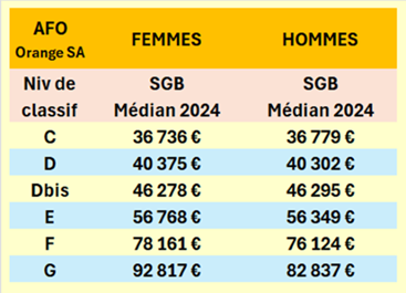 NÉGOCIATION POUR L’ÉGALITÉ PROFESSIONNELLE #8