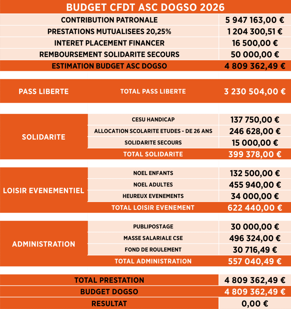 Budget ASC 2026