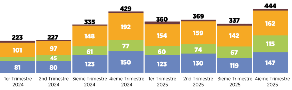vos élus vous informent 6 uscgso bilan pvc USCGSO 204-2025