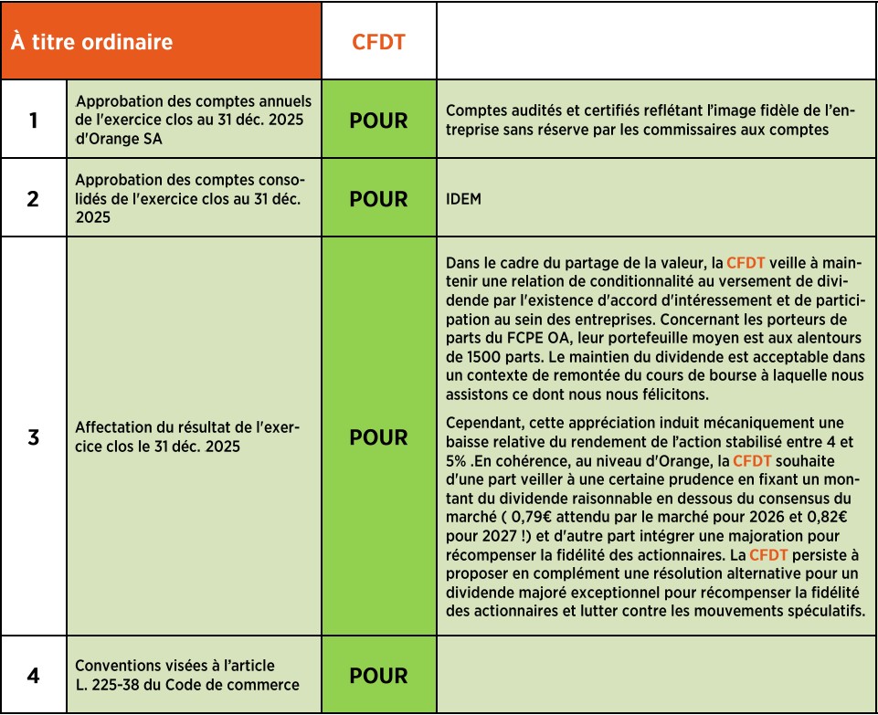 LA LETTRE DE L'ÉPARGNE N°47 - ACTIONNAIRES SALARIÉS ET RETRAITÉS D’ORANGE : C’EST À VOUS DE VOTER !