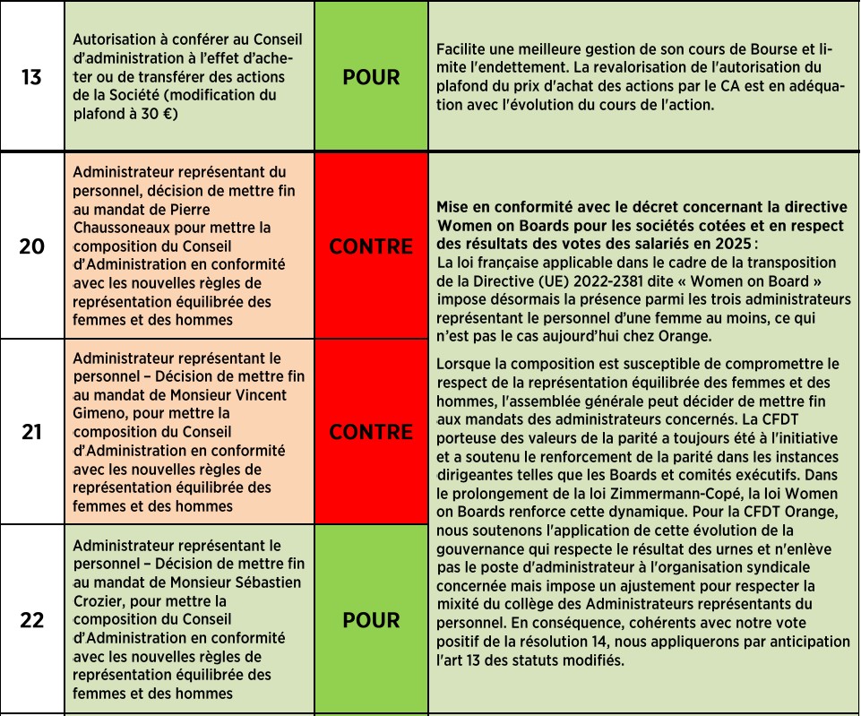 LA LETTRE DE L'ÉPARGNE N°47 - ACTIONNAIRES SALARIÉS ET RETRAITÉS D’ORANGE : C’EST À VOUS DE VOTER !