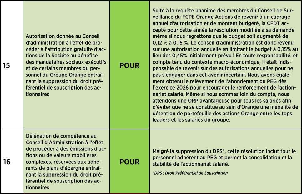LA LETTRE DE L'ÉPARGNE N°47 - ACTIONNAIRES SALARIÉS ET RETRAITÉS D’ORANGE : C’EST À VOUS DE VOTER !