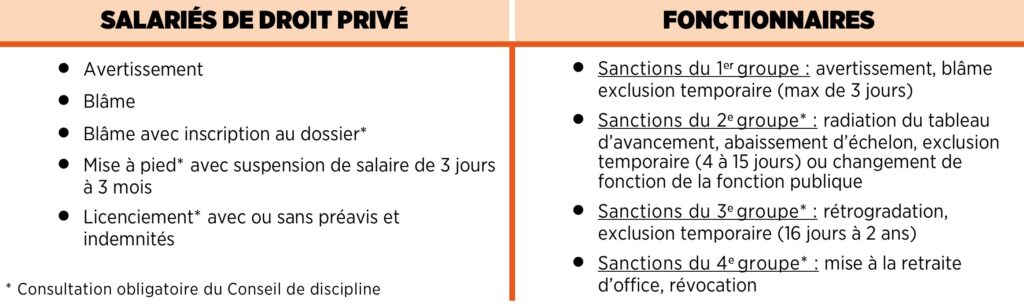 # DS - Que faire en cas de procédure pour faute professionnelle ? - tableau des sanctions