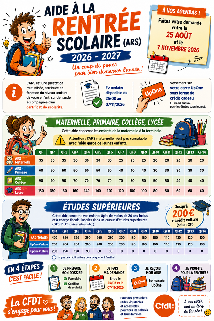AIDE A LA RENTREE SCOLAIRE 2026-2027